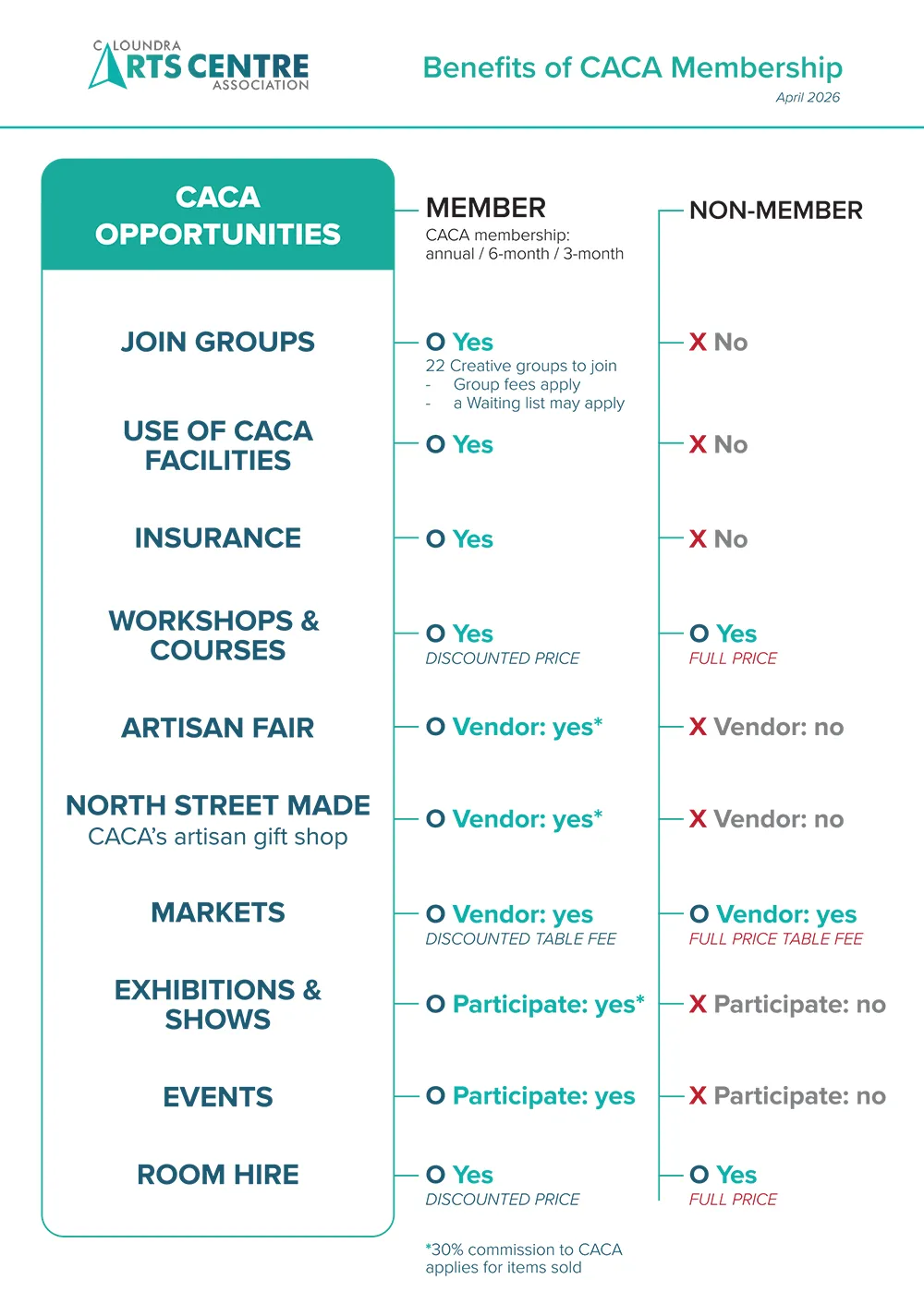 Membership Benefits